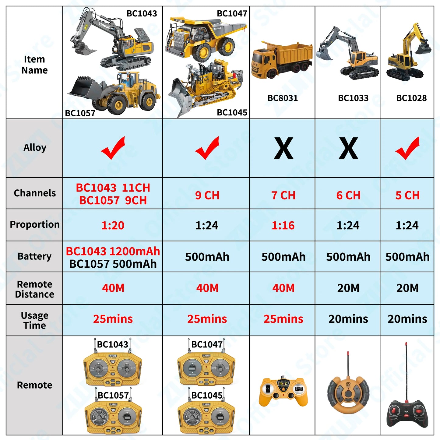 Remote Control Excavator Dump Truck RC Model Car Toy